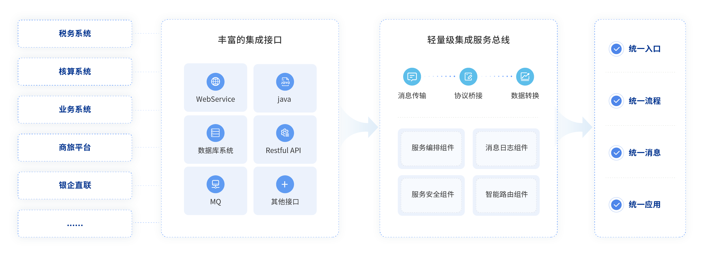 費(fèi)控管理系統(tǒng)